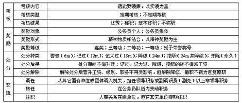 公共基础知识之法律重点