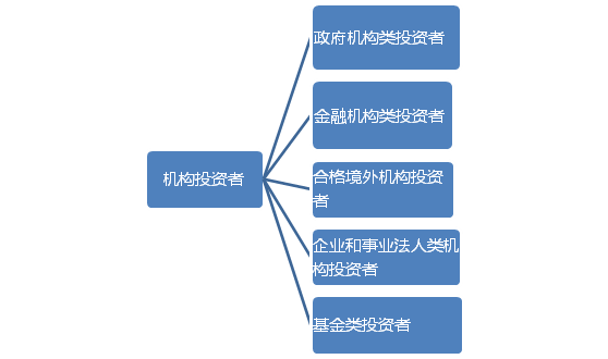 金融市场基础知识考点2019