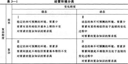 人力资源二级基础知识考试大纲