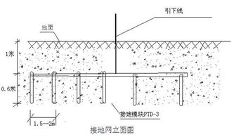 防雷接地测试基础知识