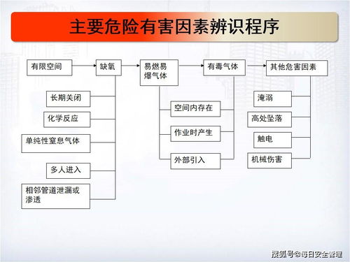 煤气及有限空间的基础知识