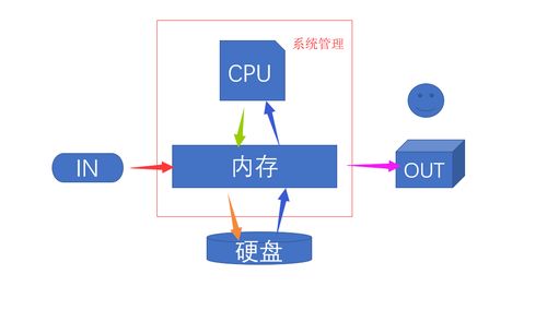 linux维护基础知识