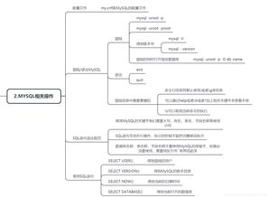 sql数据库基础知识点总结,数据库原理基本知识点,数据库基本知识点总结