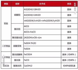 焦化有关的基础化学知识