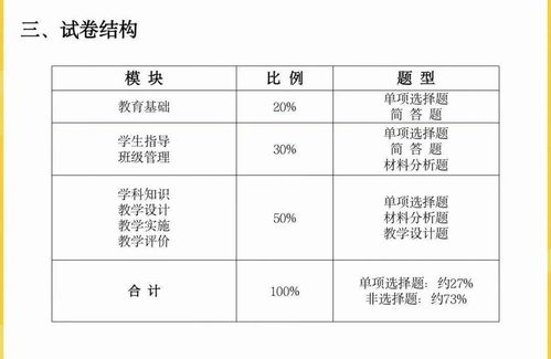 教育基础知识和基本原理主要内容