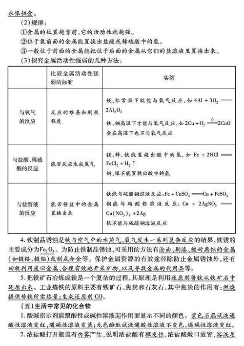 化学基础知识入门,艾灸的基础知识与作用,美术鉴赏基础知识和作用