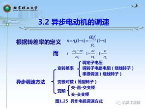 机械复试一些基础知识