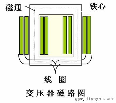 磁路基础知识