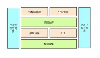 数据工程基础知识