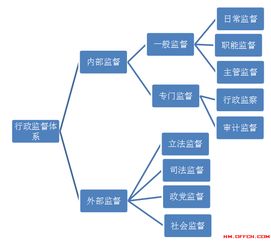 管理方面公共基础知识