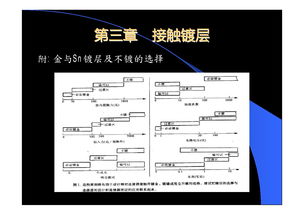 连接器基础知识操作试卷