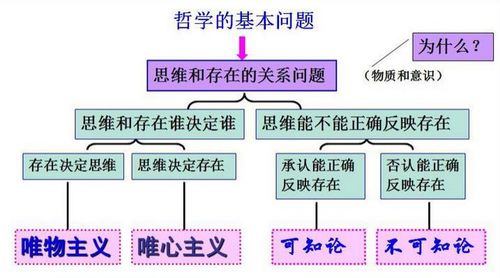 公司人事基础知识