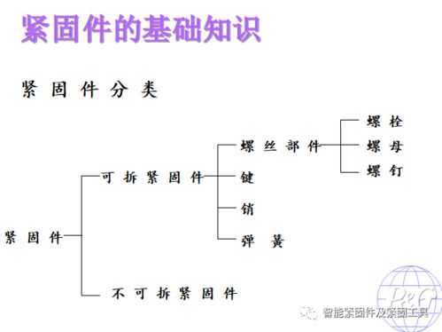 紧固件基础知识pdf