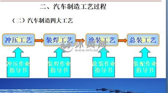 汽车行业工艺基础知识