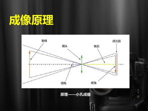 初学a7摄影基础知识