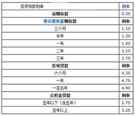 银行贷款,基础知识,存款