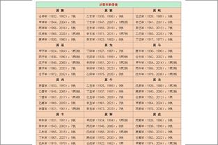 四柱八字基础知识图解.pdf