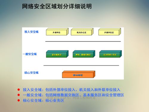 网络技术的基础知识,ip网络技术的基础知识,电子商务网络技术基础知识