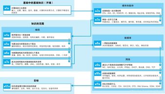 学计算机的基础知识,计算机基础知识题库,计算机基础知识大全