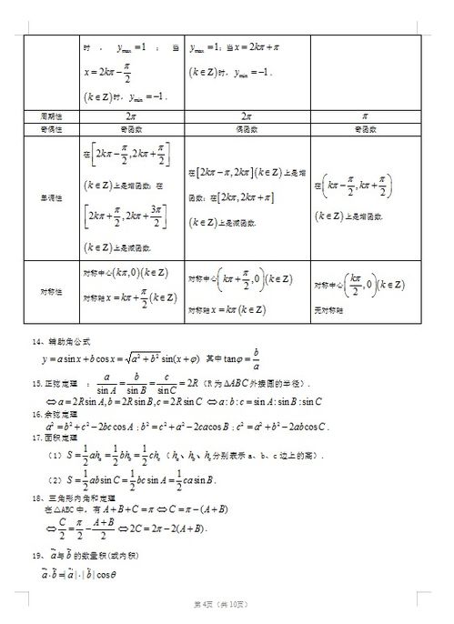 高中函数基础知识点总结,高中文科函数知识点总结,高中函数知识点总结