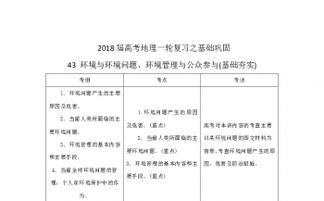 生态环境基础知识考试,医学基础知识考试题,加气站基础知识考试题