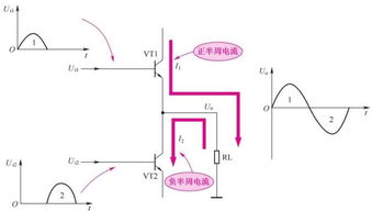 音频放大器基础知识