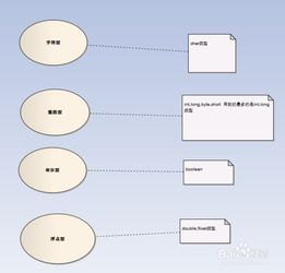 基础知识牢固