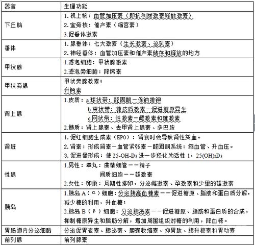 医学生基础知识的重要性,医学生基础知识大全,医学生必须知道的基础知识