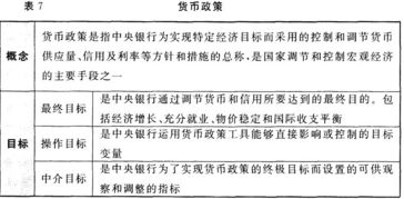 金融基础知识中关于时间的