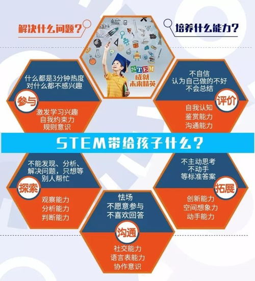 创新能力,基础知识