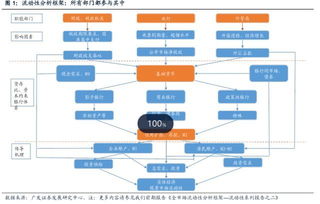 货币信贷基础知识