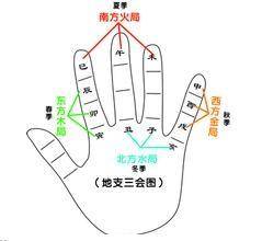 一定要回背的八字基础知识上