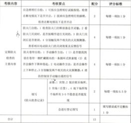 消防员的基础知识,消防员基础知识试卷,建筑物消防员基础知识