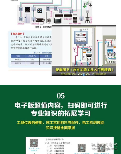 初学家装电工基础知识