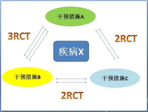 meta分析基础知识