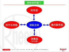 产品基础知识有哪些纬度