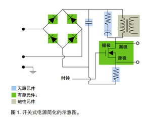 开关电源的基础知识