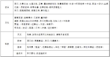 鄂尔多斯公共基础知识类型