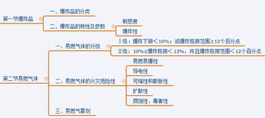 危险品基础知识考试试题,危险品基础知识考试试卷B卷答案,危险品航空运输基础知识考试试卷