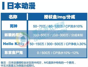 产险车商渠道基础知识