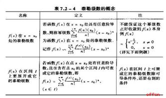 数三考研基础知识讲解