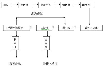 共青团基础知识测试题,少先队基础知识测试题,少先队基础知识测试题及答案