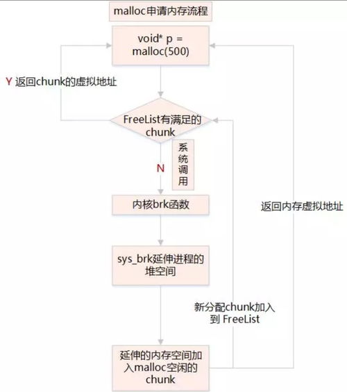 存储基础知识csdn