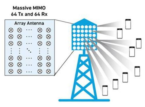 mimo基础知识