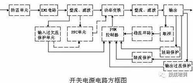 基础知识,原理图