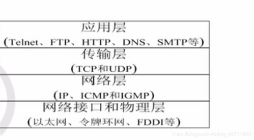 linux编程基础知识点