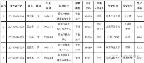 公共基础知识和职业能力测验资料