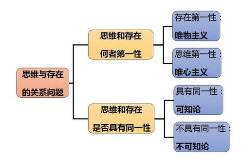 顺德公共基础知识