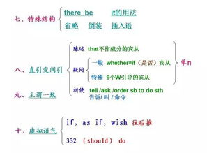 英语语法结构基础知识