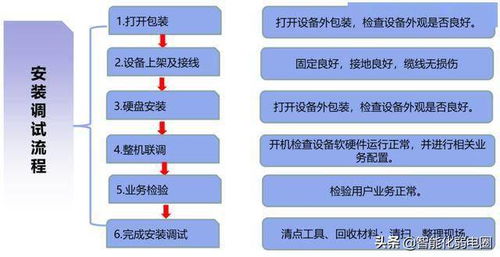 海康基础知识测试题